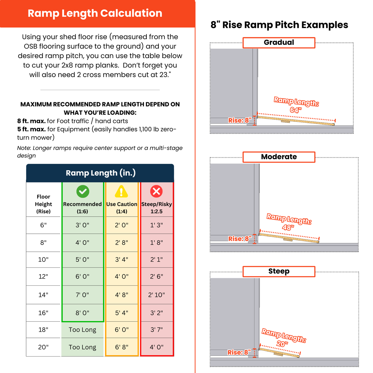 Standa Ramp Standard Double Ramp Kit (48″–72″ Doors) – Everyday Shed