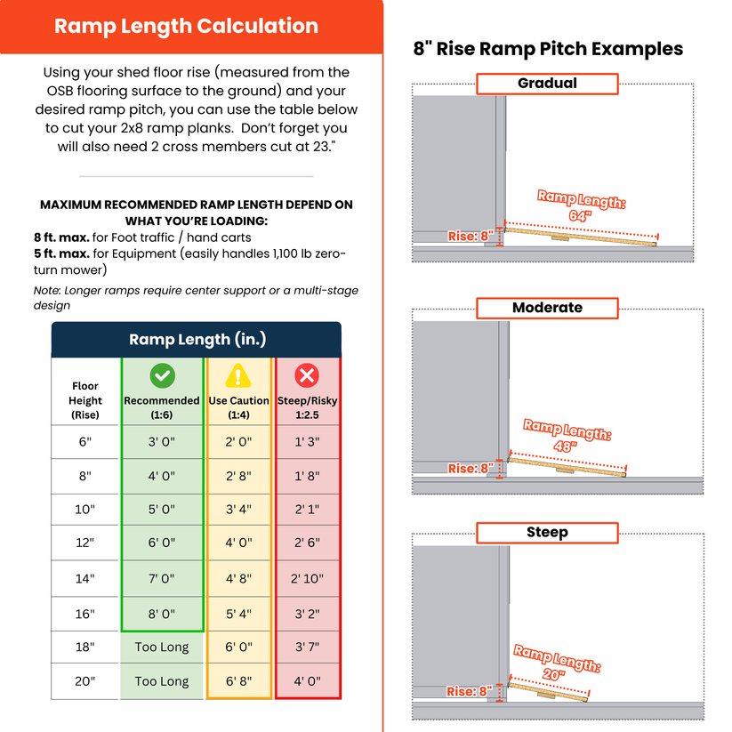 Standard Double Ramp Kit (48″–72″ Doors) – Everyday Shed