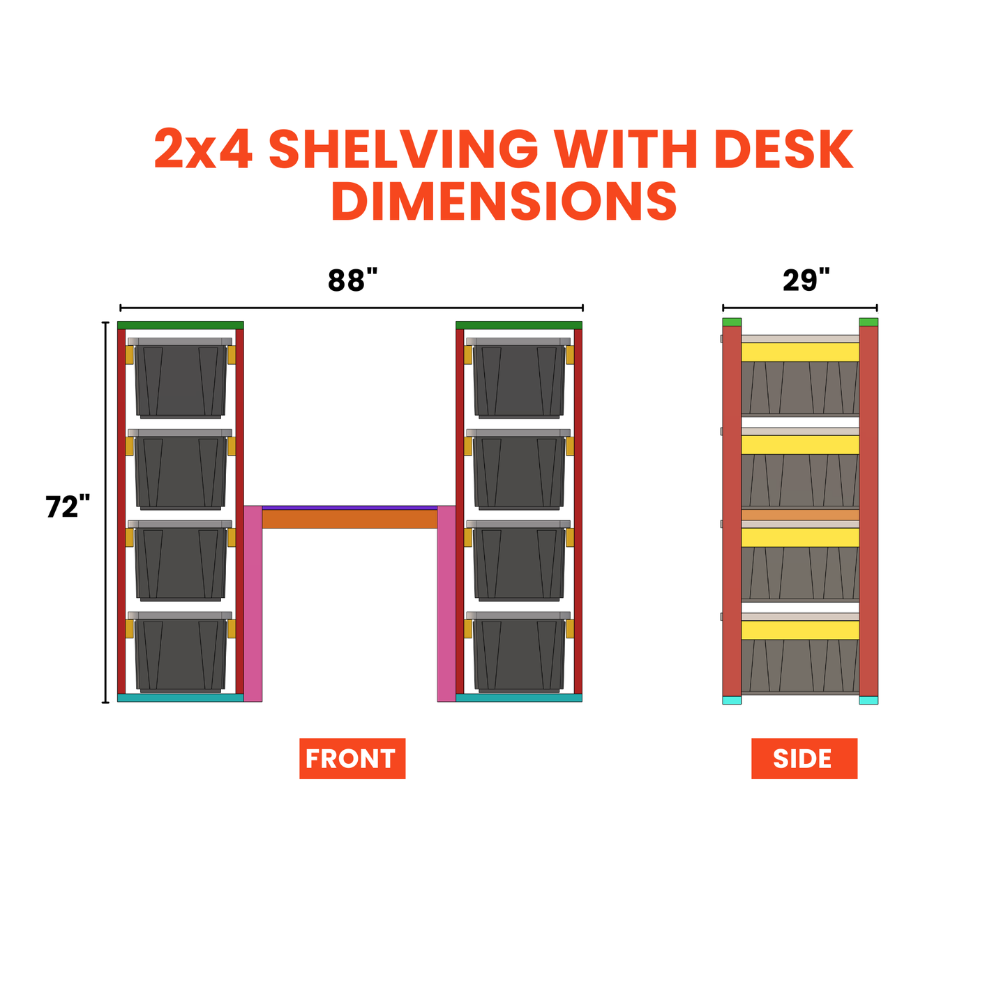 Tote Organization Build Plan