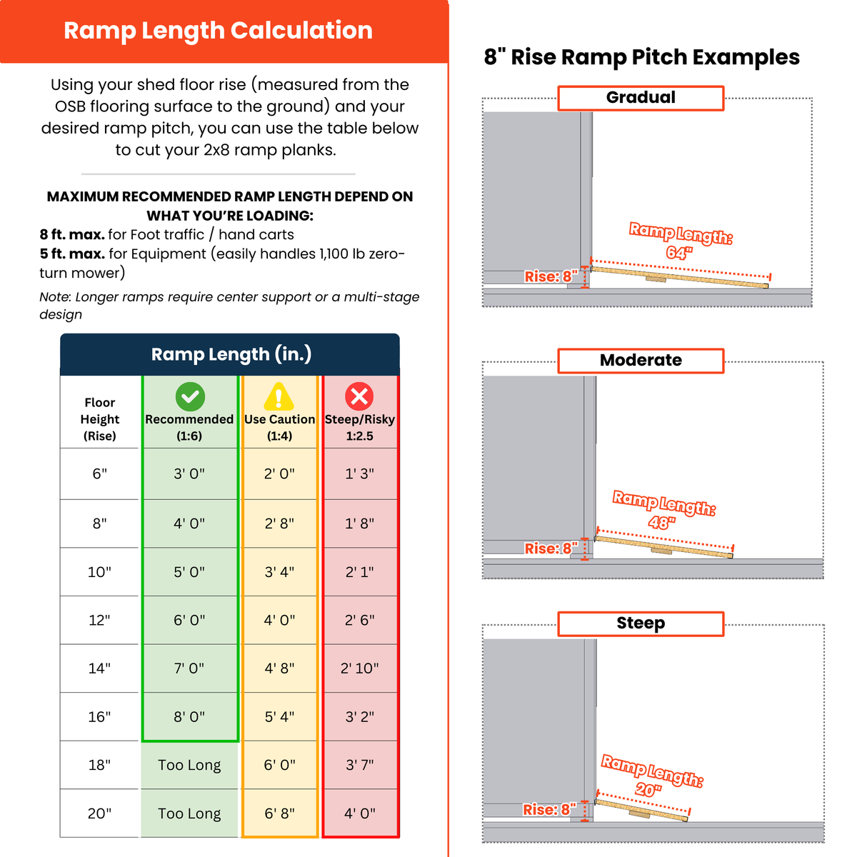 Stacking Ramp Chart Premium Double Ramp Kit (48″–72″ Doors) – Everyday Shed