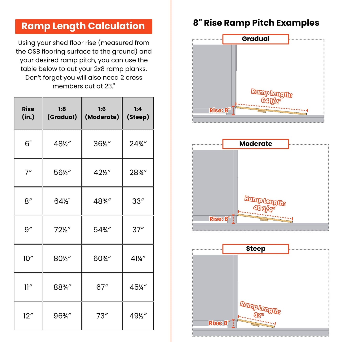 72" Shed Ramp Kit (Aluminum)